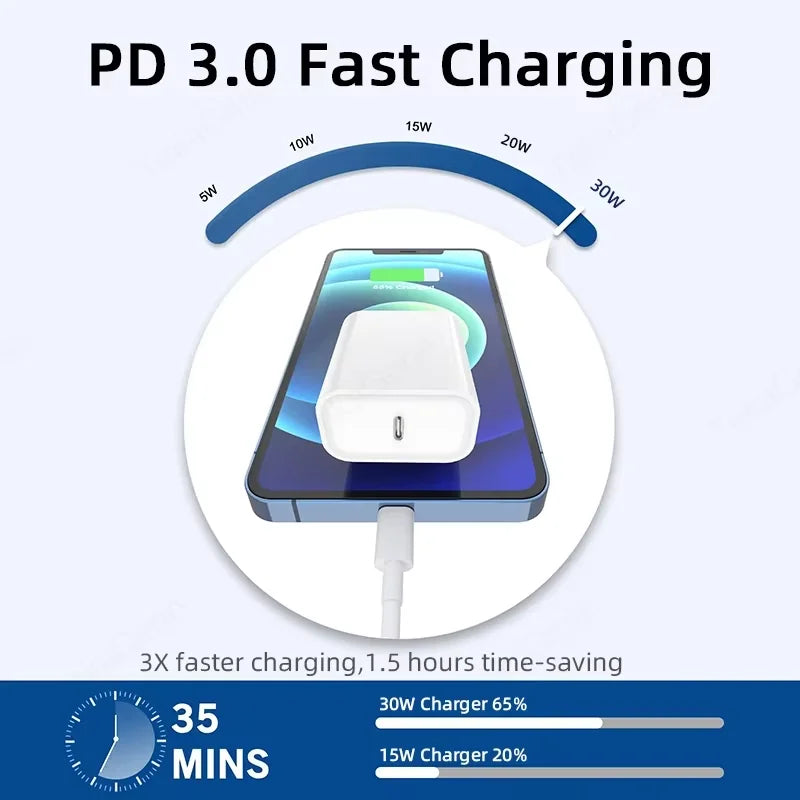 PD 30W USB C Charger For iPad A16 10 9 10th 9th Generation Air 13 11th Pro 11 12.9 M5 M4 M3 M2 Mini 7 iPhone Tablet Type C Cable