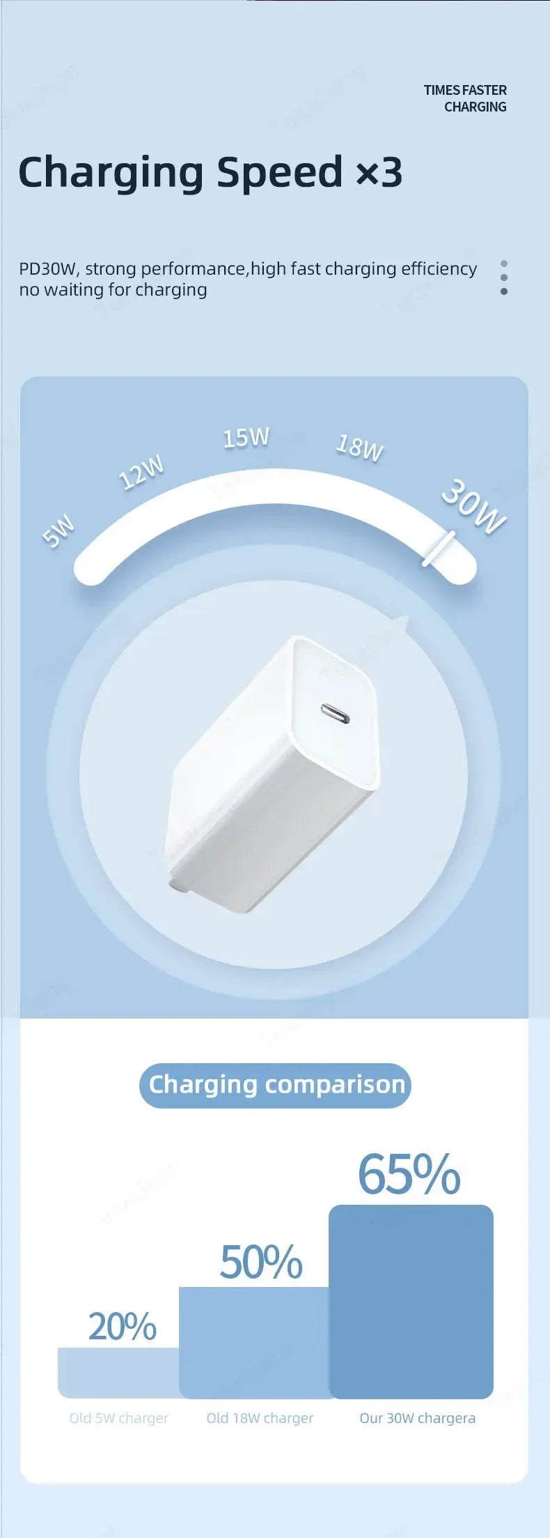 PD 30W USB C Charger For iPad A16 10 9 10th 9th Generation Air 13 11th Pro 11 12.9 M5 M4 M3 M2 Mini 7 iPhone Tablet Type C Cable