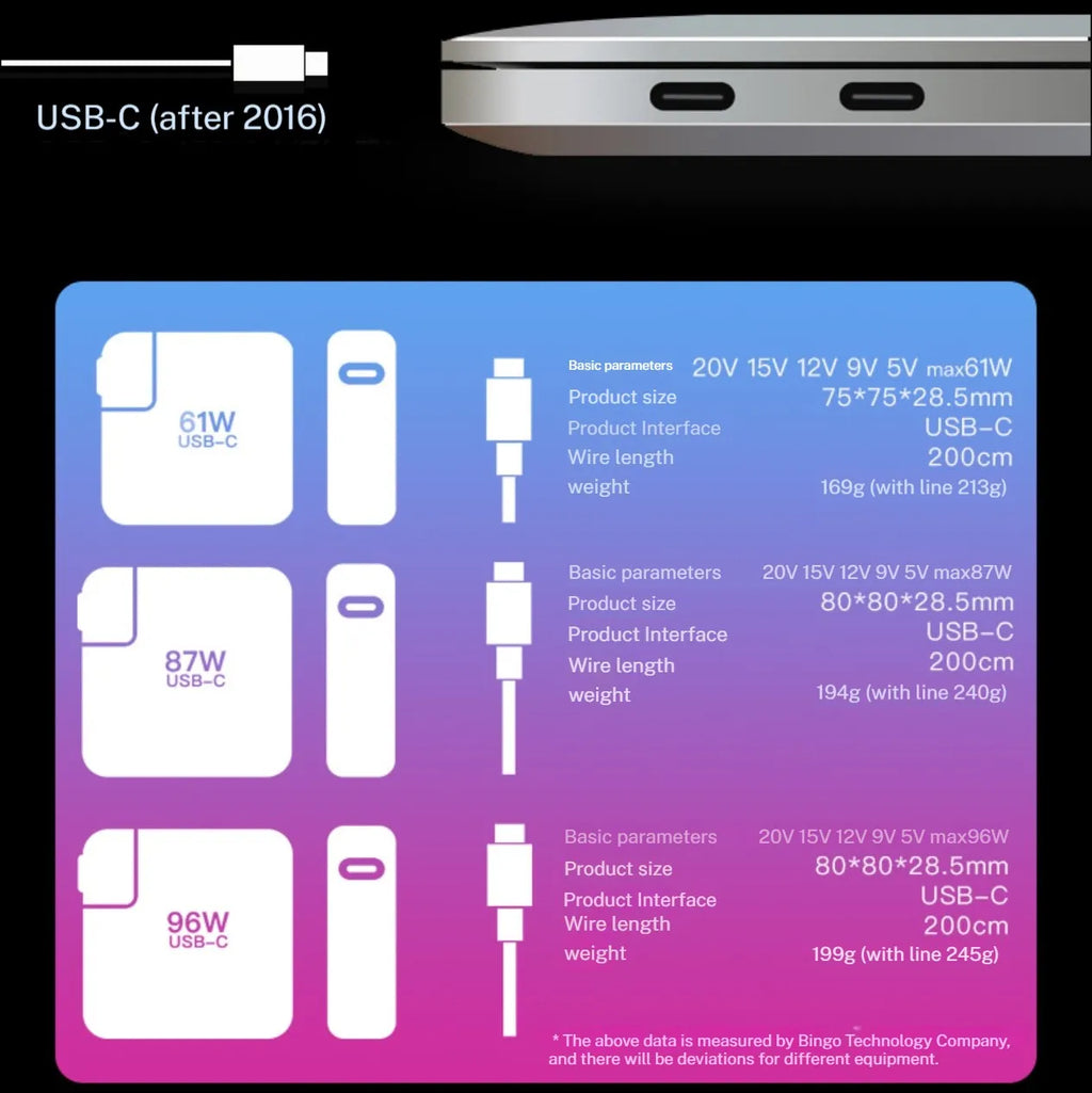 96W USB C Charger for MacBook Pro 16, 15, 14, 13 Inch M3 M2 M1 MacBook Air, USB-C Power Adapter for Laptop, with 6.6 ft 5A Cable