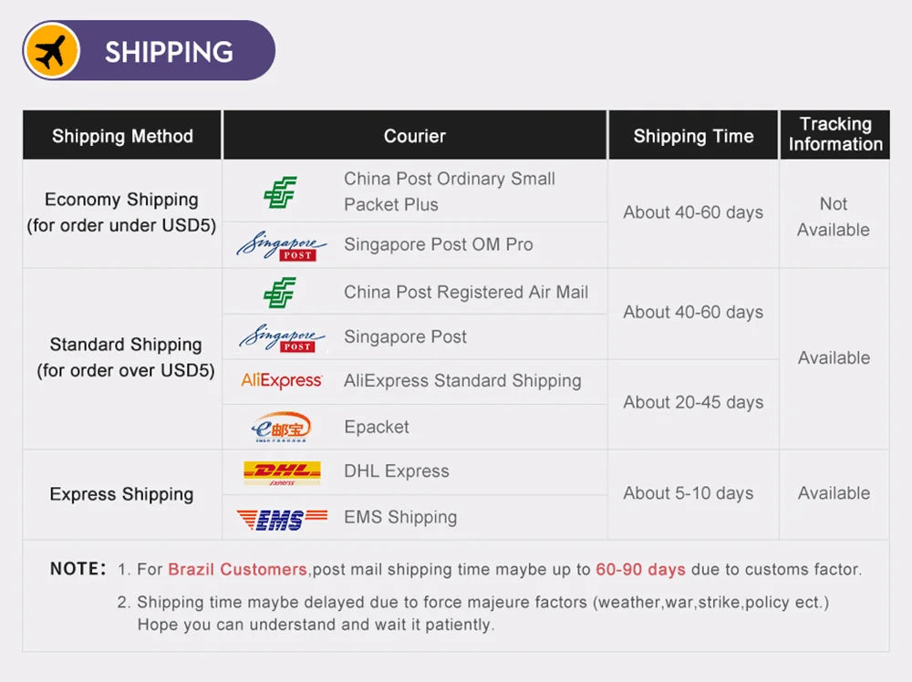 12 in 1 6USB 6PD Charger Fast Charging USB Hub Power Strip With 1M Cord USB C Converter Desktop Charging Station for Home Office