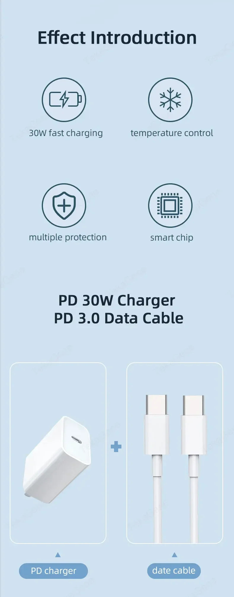 PD 30W USB C Charger For iPad A16 10 9 10th 9th Generation Air 13 11th Pro 11 12.9 M5 M4 M3 M2 Mini 7 iPhone Tablet Type C Cable