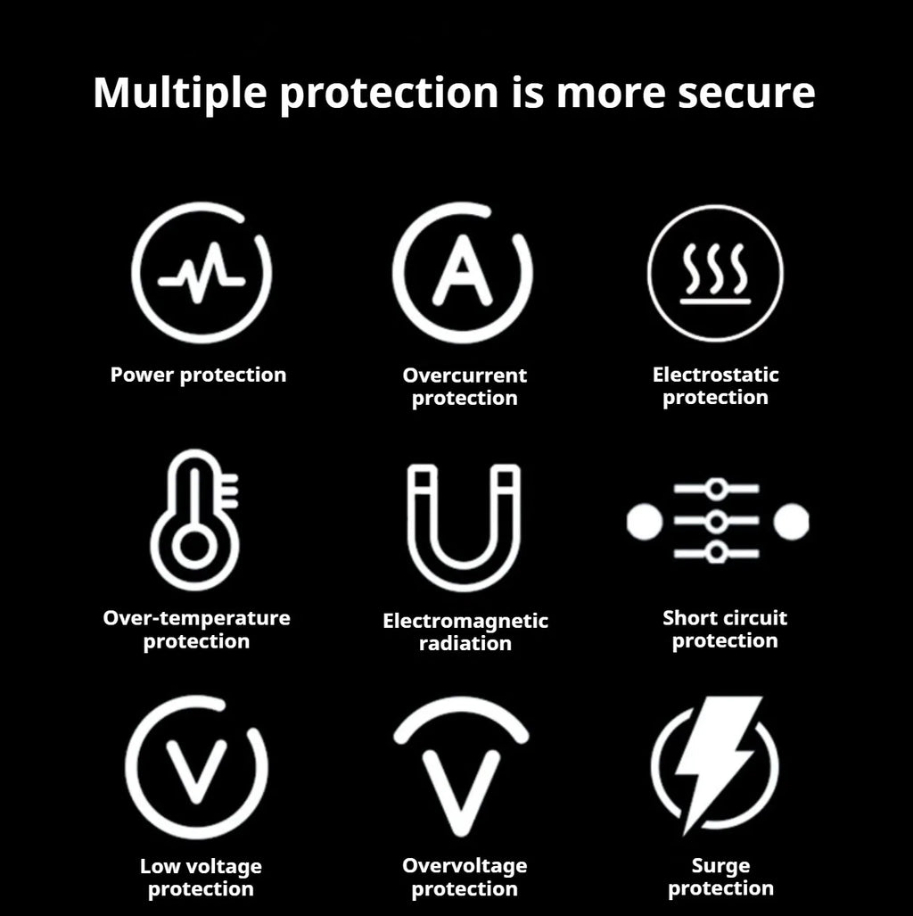 96W USB C Charger for MacBook Pro 16, 15, 14, 13 Inch M3 M2 M1 MacBook Air, USB-C Power Adapter for Laptop, with 6.6 ft 5A Cable